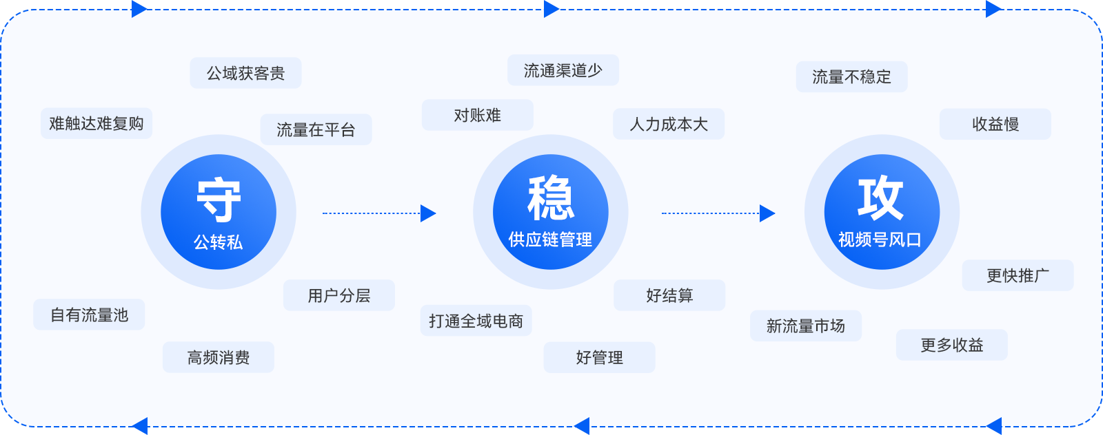 02-实现品牌“以攻为守”战略闭环.png